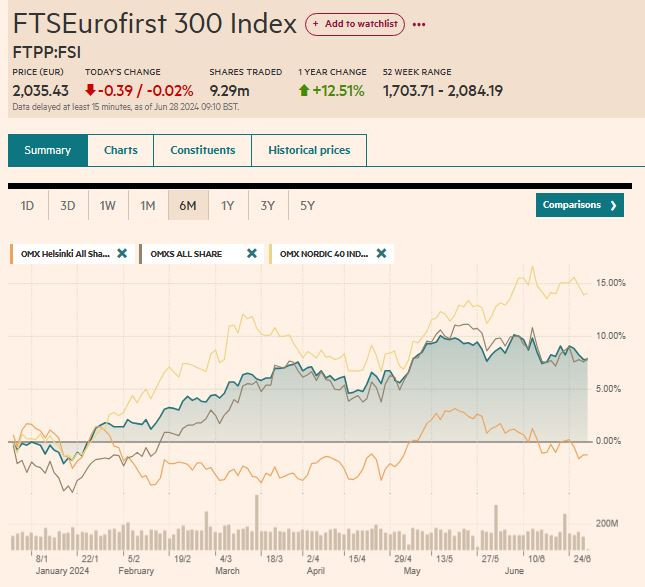 FT_market_data_Eurofirst_vs_nordic_stocks