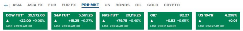 CNBC_us_stock_futures