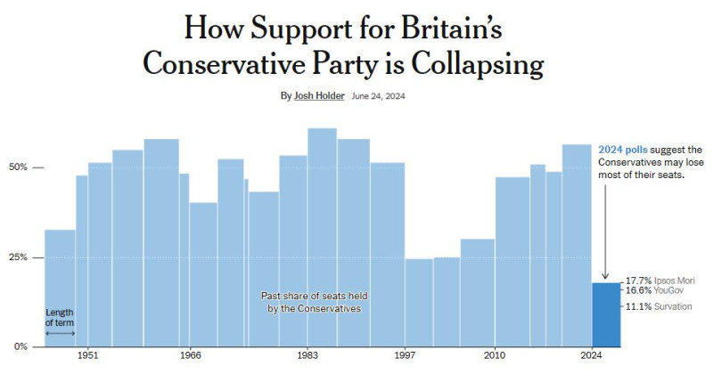 NyTimes_uk_conservative_party_collaps