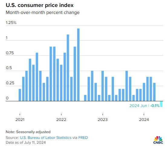 CNBC_monthly_price_index