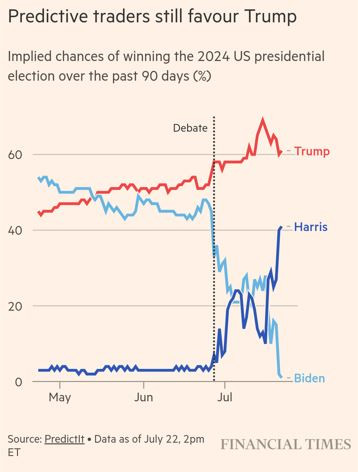 Financial_Times_polls_trump_harris