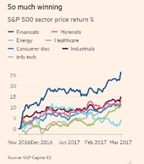 FT_sp500_sector_price_returns