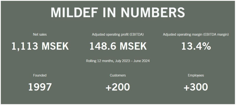 MILDEF_in_numbers
