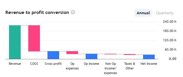 RPI_net_income