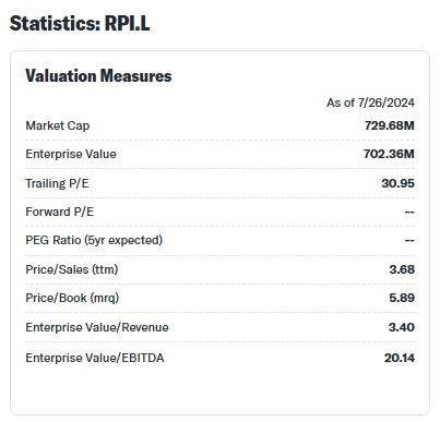 RPI_valuation_yahoo