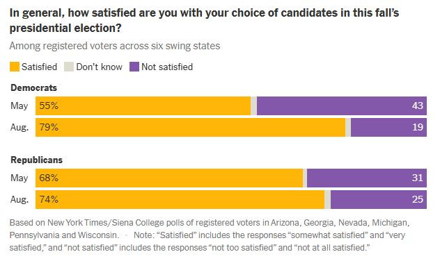 Candidate_choice_satisfaction_august