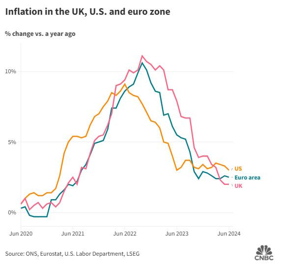 CNBC_infla_us_eu_uk