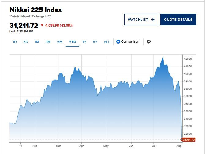 CNBC_Nikei_ytd_2024_08