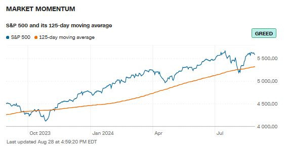 CNN_market_momentum