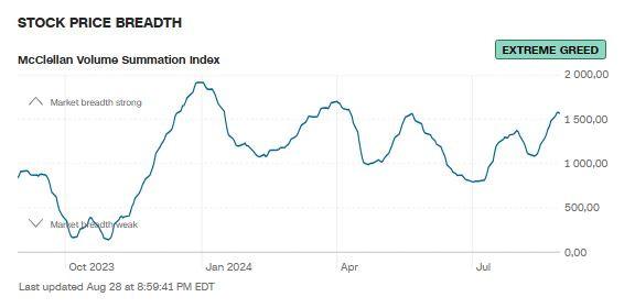 CNN_market_breath