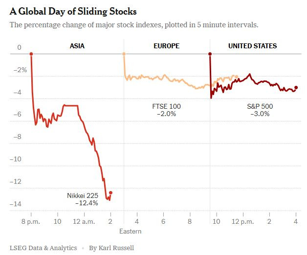 NyTimes_world_market_monday