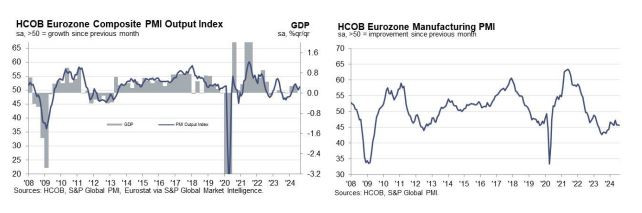 EUrozone_PMI_2024_08