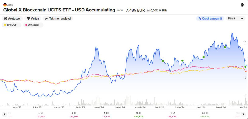 Global_X_krypto_etf_2024_08_12kk