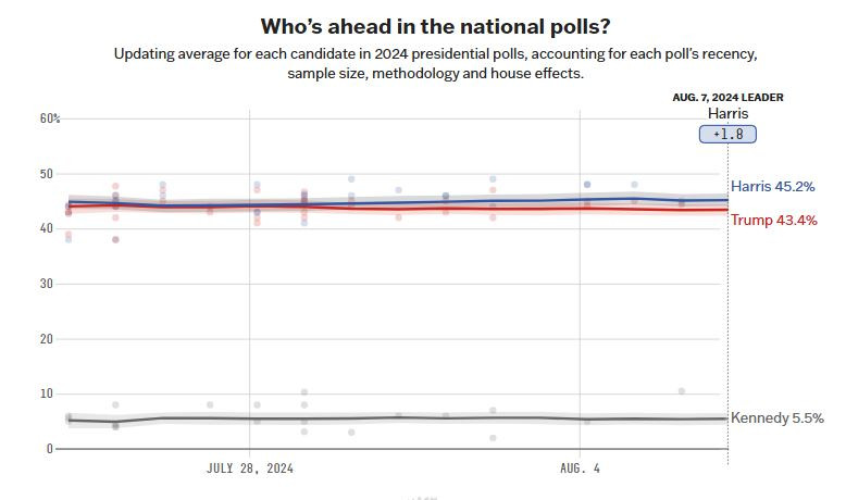 Fivethirtyeight_election_polls