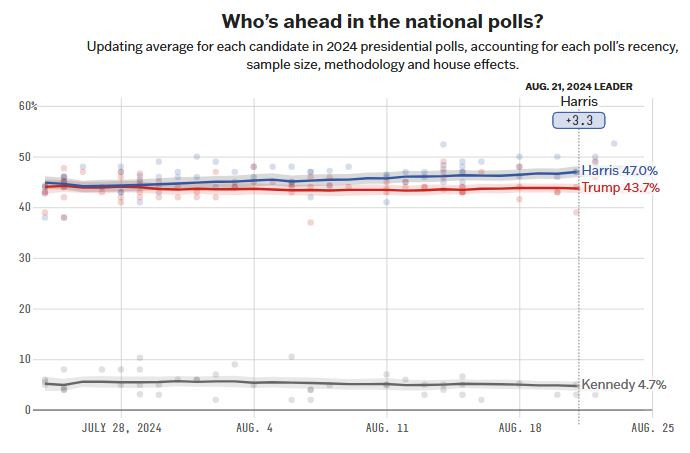 Harras_vs_trump_538