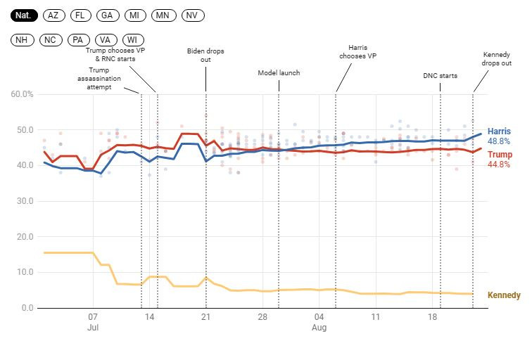 Silver_bulletin_election_polls