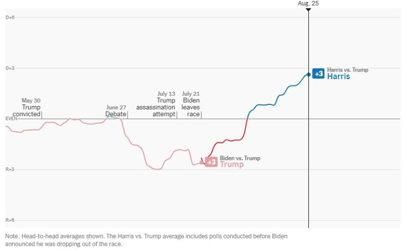 Harris_vs_Trump_time_path