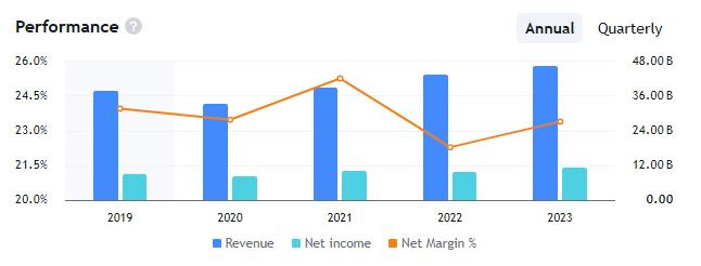 KO_net_income