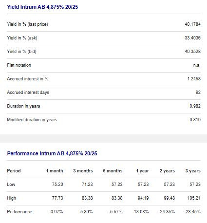 Intrum_bond_yield