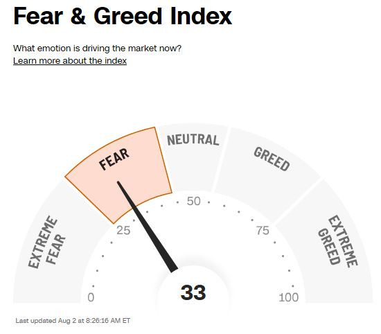 CNBC_market_gauge