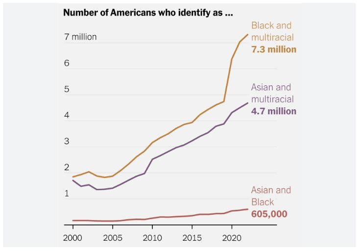 Multiracial_americans