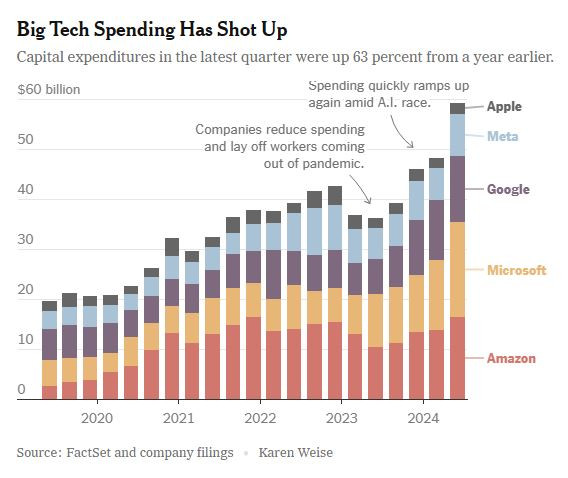 NyTimes_big_spending