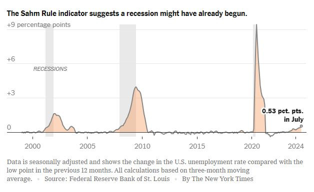 NyTimes_Sahm_rule_2024_08