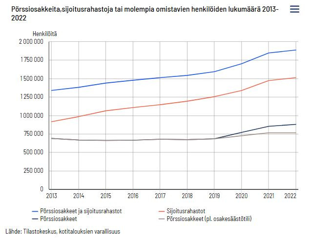 Tilastokeskus_osakeomistus_2022