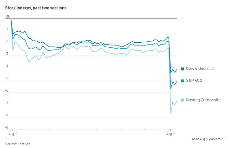 WSJ_early_trading_indexes