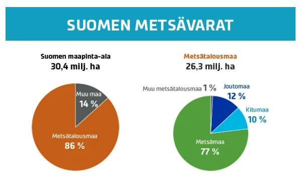 Suomen_metsävarat