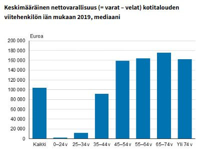 Tilastokeskus_varallisuus_2019