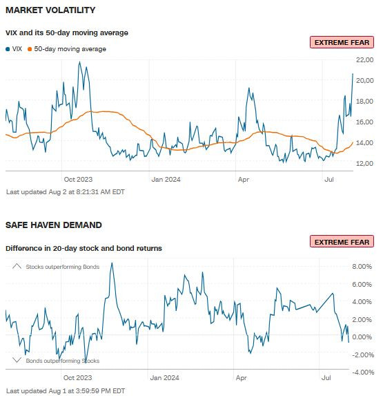 VIX_Safe_Haven_2024_08_02