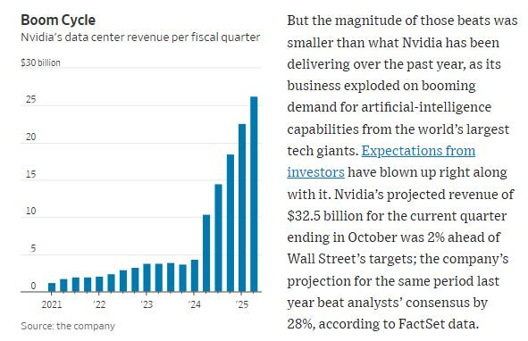 WSJ_boom_cycle