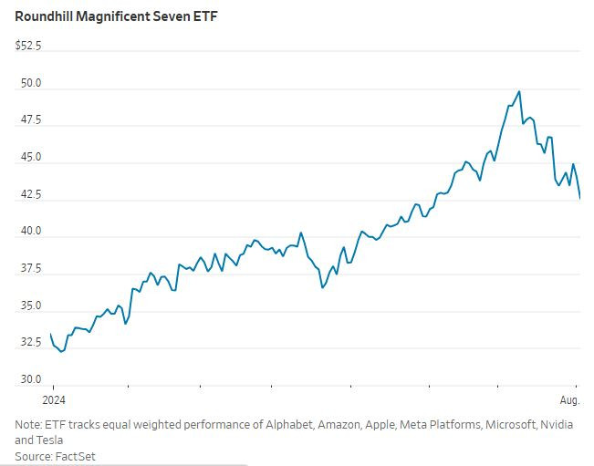 WSJ_magnific_seven_2024_08