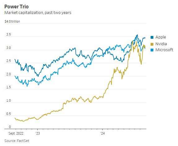 WSJ_power_trio_companies