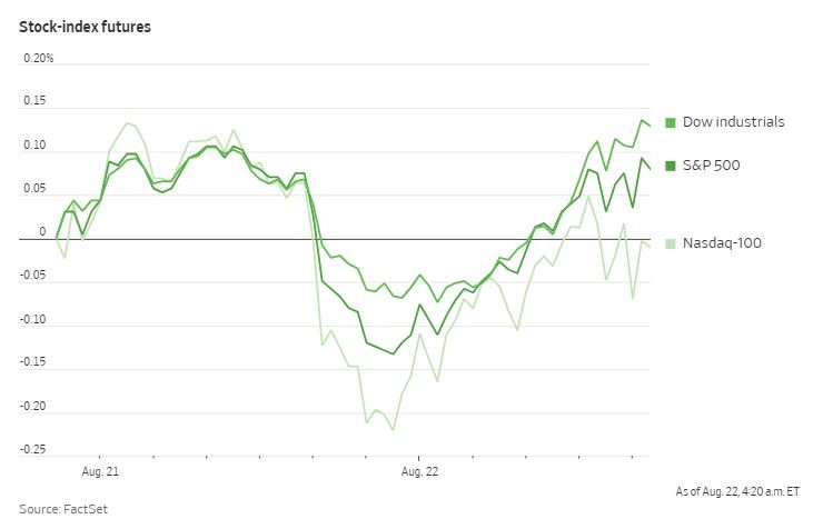 WSJ_stock_index_futures