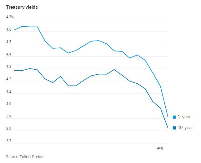 WSJ_us_treasury_yields_2024_08