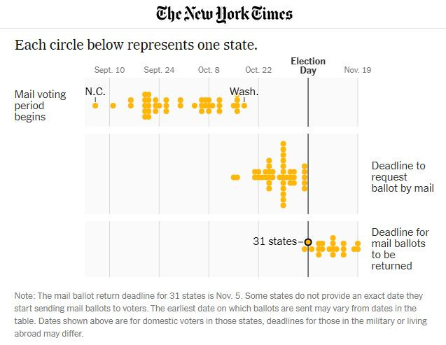 NyTimes_calendar_mail_ballots