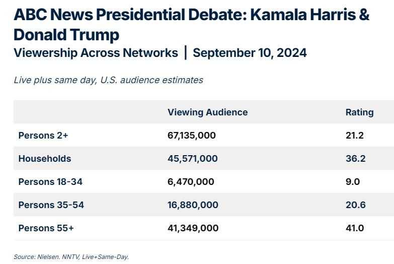 Nielsen_wievers_debate_2024_09