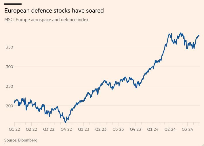 FT_defence_stocks_soar