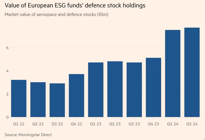 FT_ESG_funds_et_defece_stocks