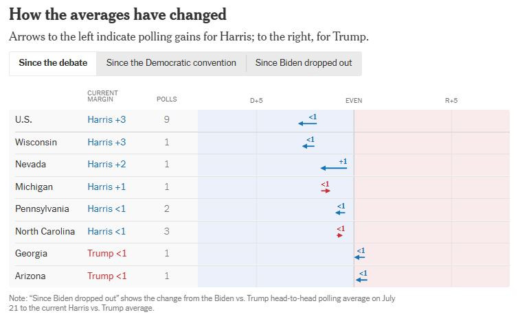 NyTimes_election_averages_16_9_arrows