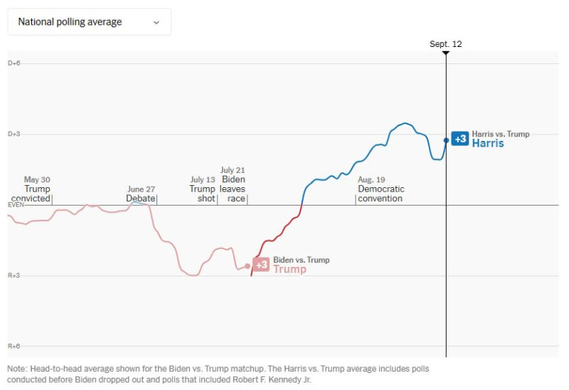 Election_time_path_2024_09_nytimes