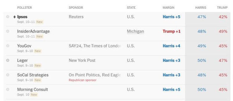 Election_polsters_2024_09_nytimes