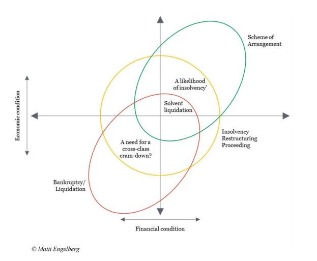 Intrum_financial_restructuring