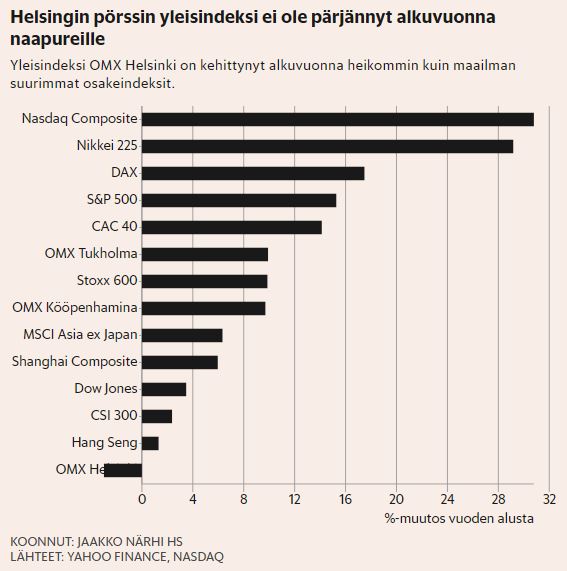 Tuottoisa Tulevaisuus | Sijoitustieto.fi