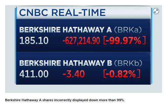 NYSE_BRK_price_down